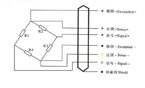 AMI5kg~500kg型荔枝视频在线观看免费高清视频电缆芯线色标接线法