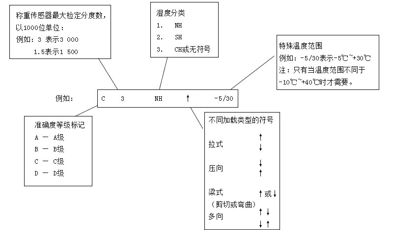 荔枝视频在线观看免费高清视频标准分类方法及标记方法